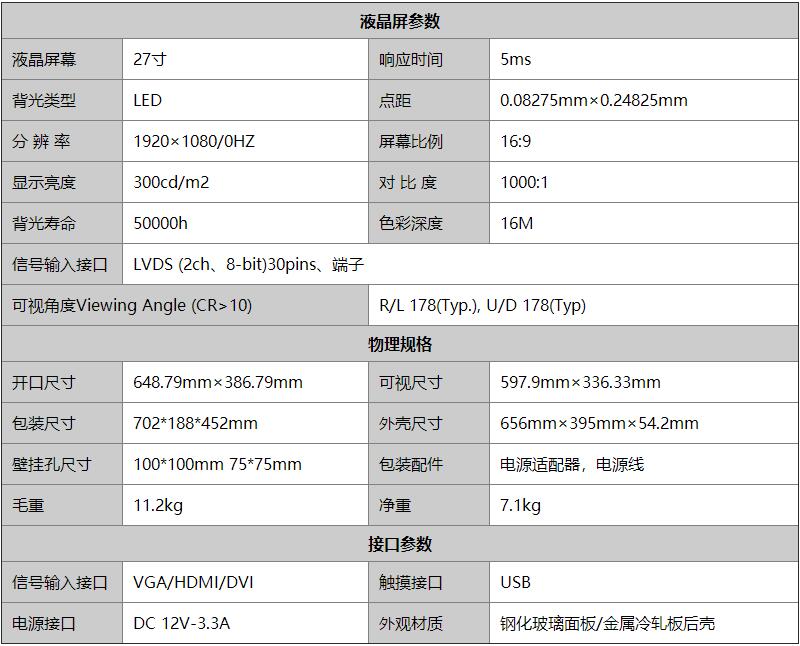 工業觸摸顯示器基本參數